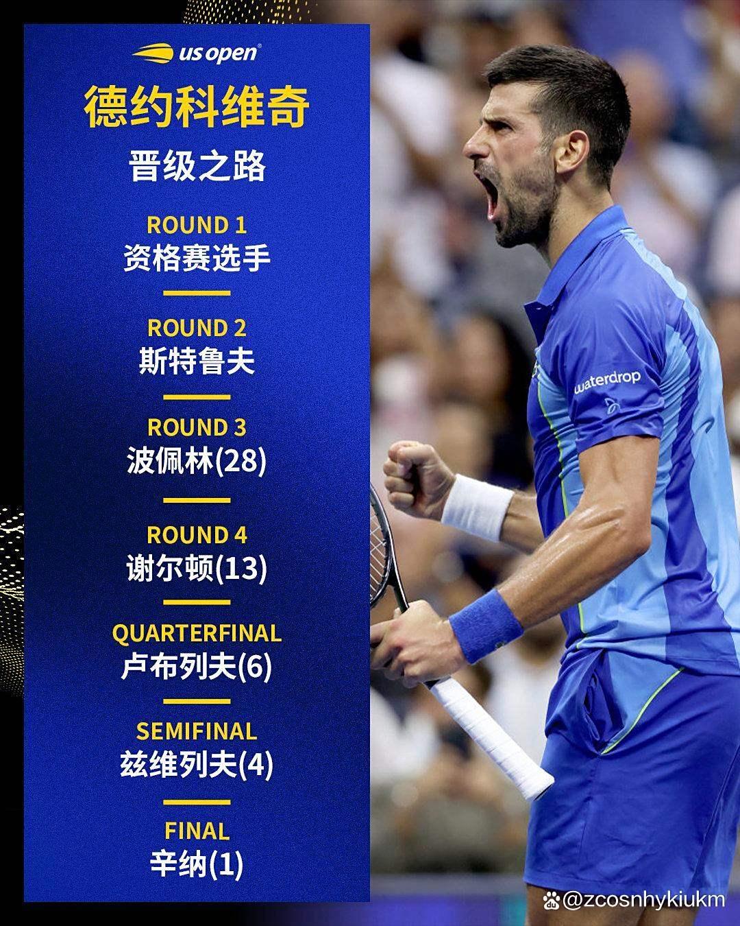 奇异果体育官网- 德约科维奇最新消息 